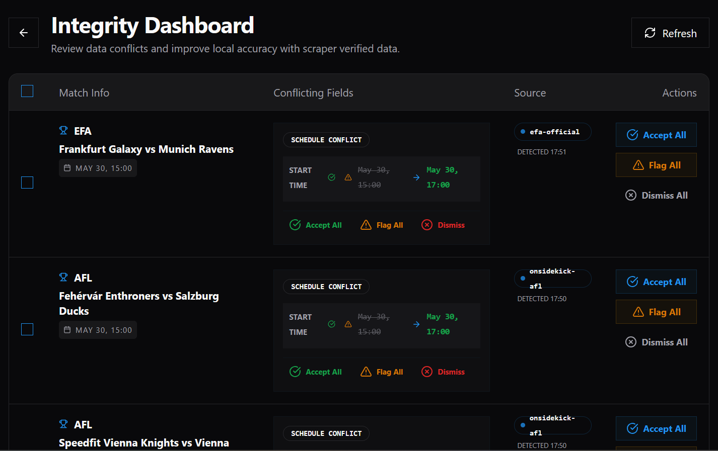 Integrity dashboard: a conflict review screen for comparing data sources and resolving mismatches.